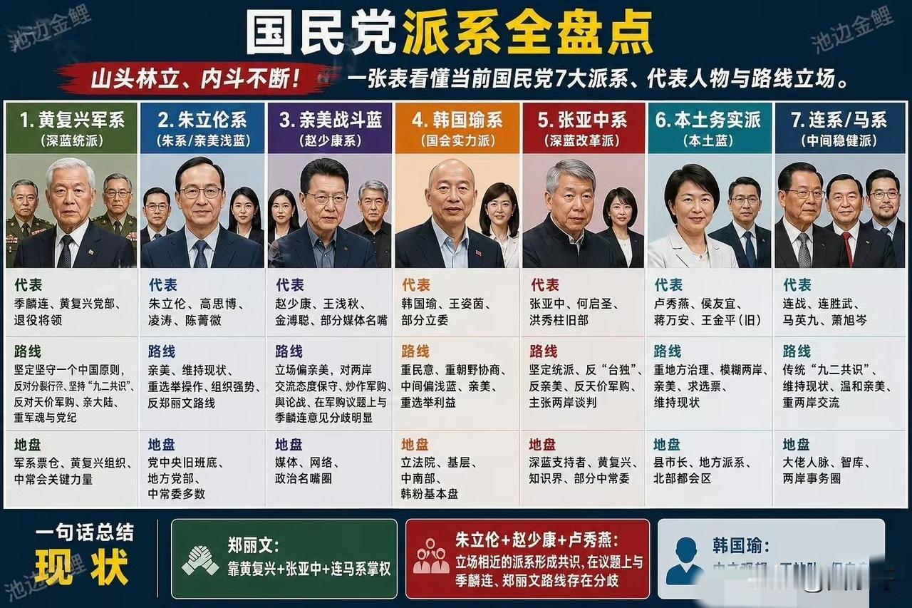 近日，围绕着对美军购预算案，国民党内部又开始吵吵闹闹了，副主席季麟连公开喊话韩国