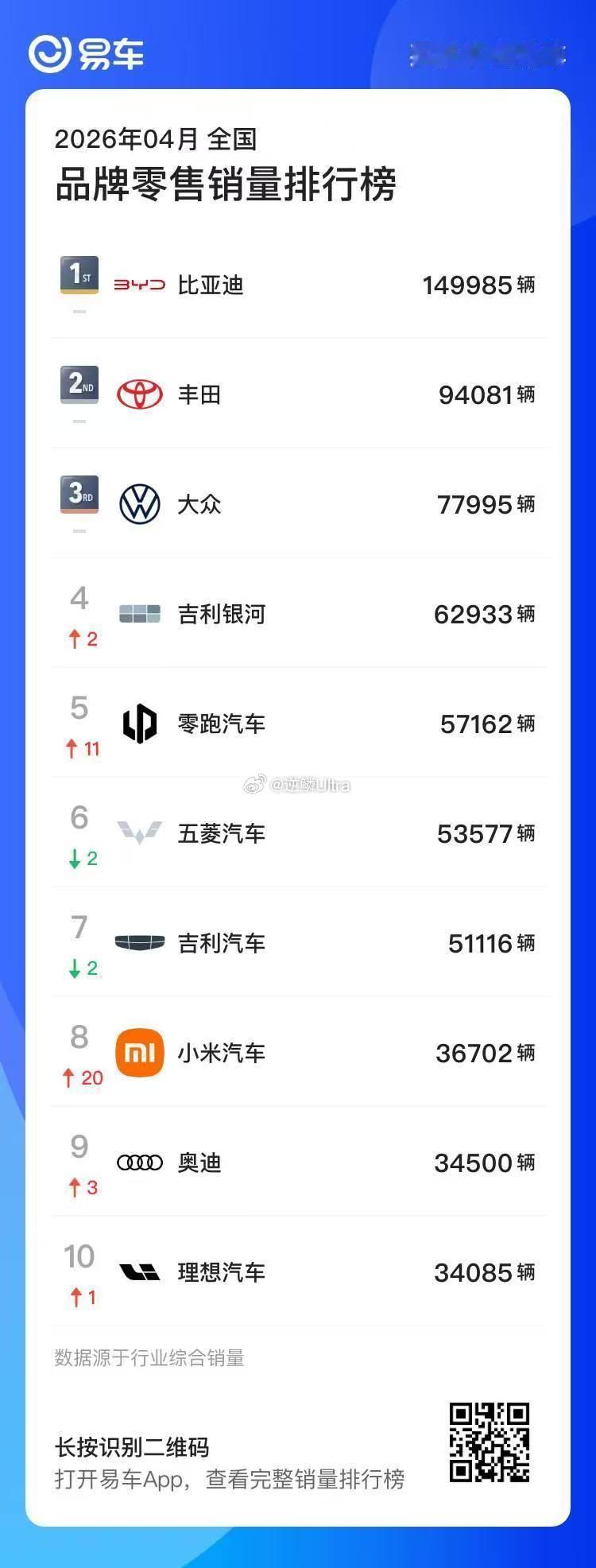 4月全国汽车品牌销量排行前十 