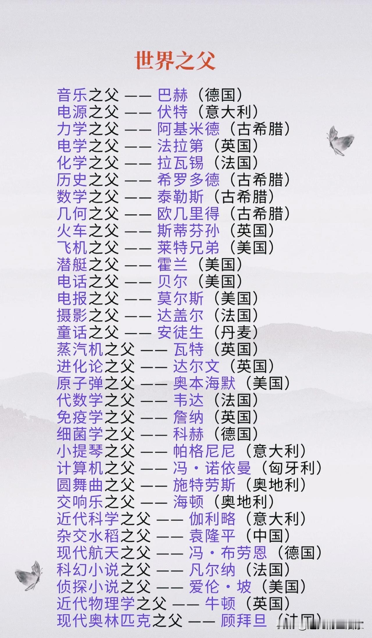 一张图看懂“世界之父”：这些名字，悄悄改变了人类文明的轨迹！
 
你有没有想过，