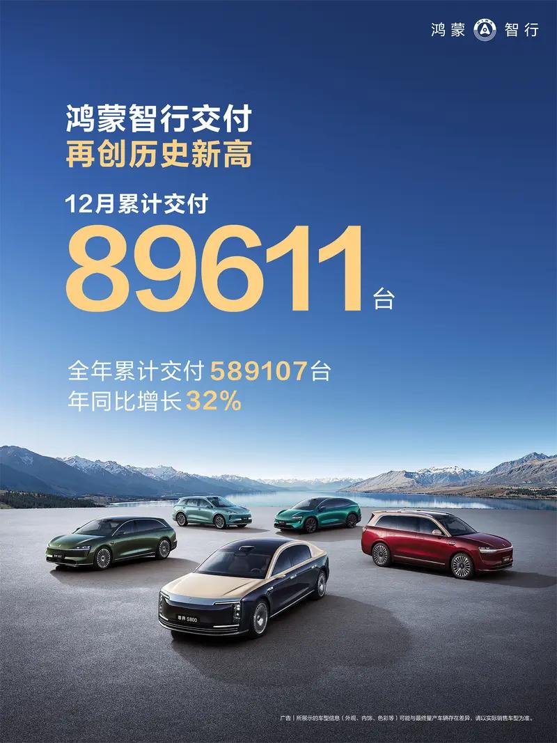 鸿蒙智行最新销量数据，2025年全年累计交付589107台，年同比增长32%；1