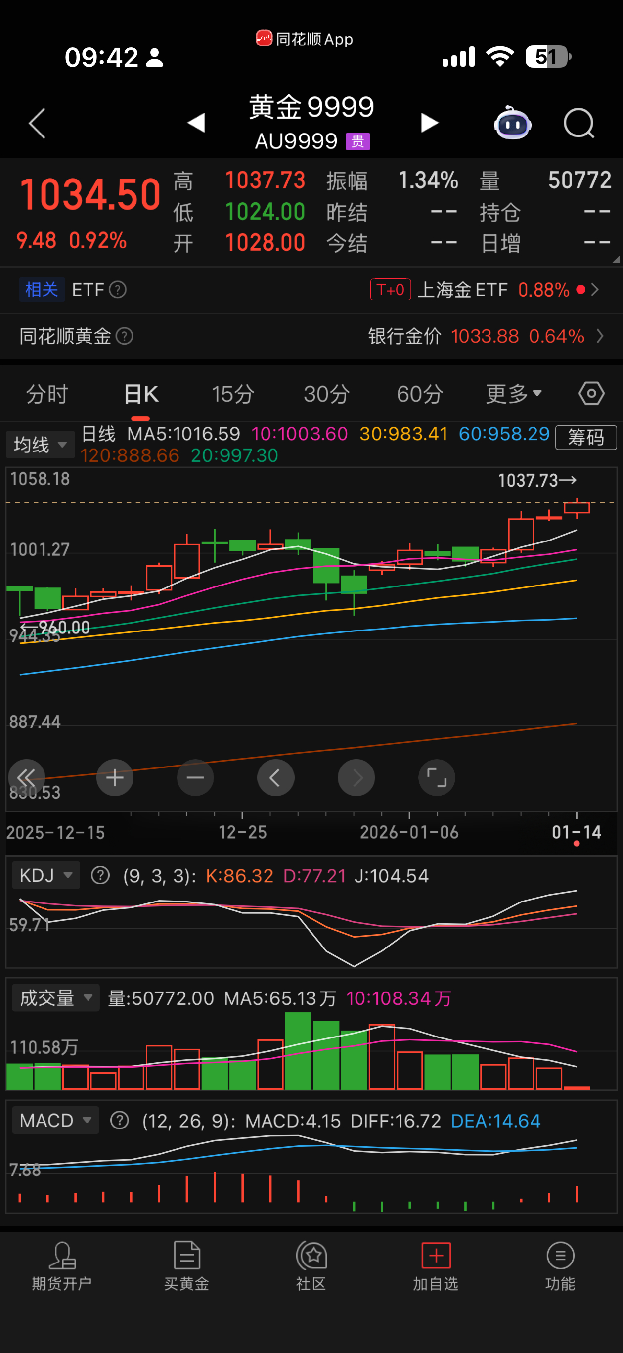 这一次黄金稳稳站上人类历史新高，无需害怕前途光明，所有的空头都将被打败 