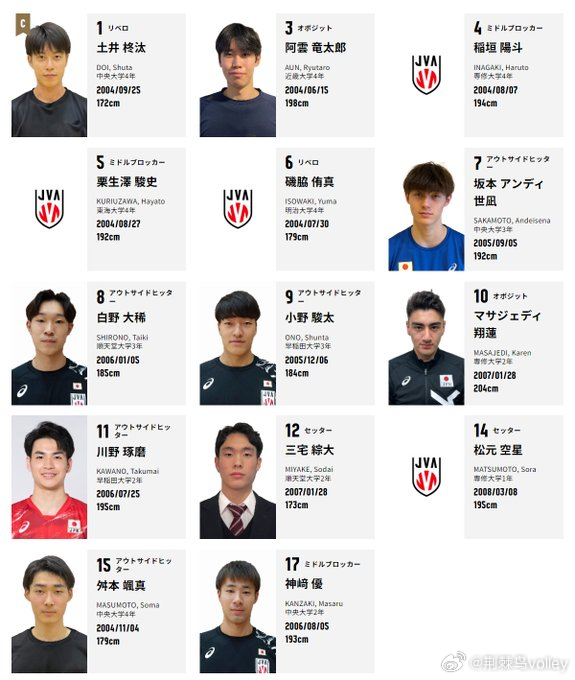 【2026 亚洲东区（东亚）男排锦标赛明日揭幕】举办地：蒙古乌兰巴托｜8 月 5