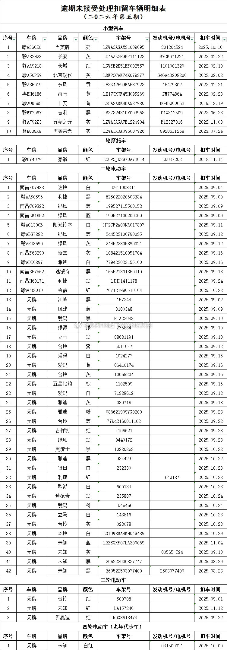 【英雄城交通•综合 | 注意！公告】 南昌稳中求进高质量发展 近日，发布市公安局