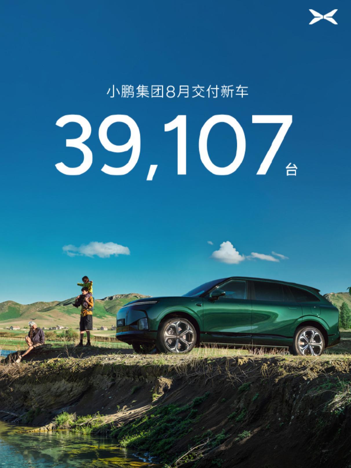 国产新势力最开始的三剑客代表团蔚小理8月份的交付成绩单：蔚来：35836台；小鹏