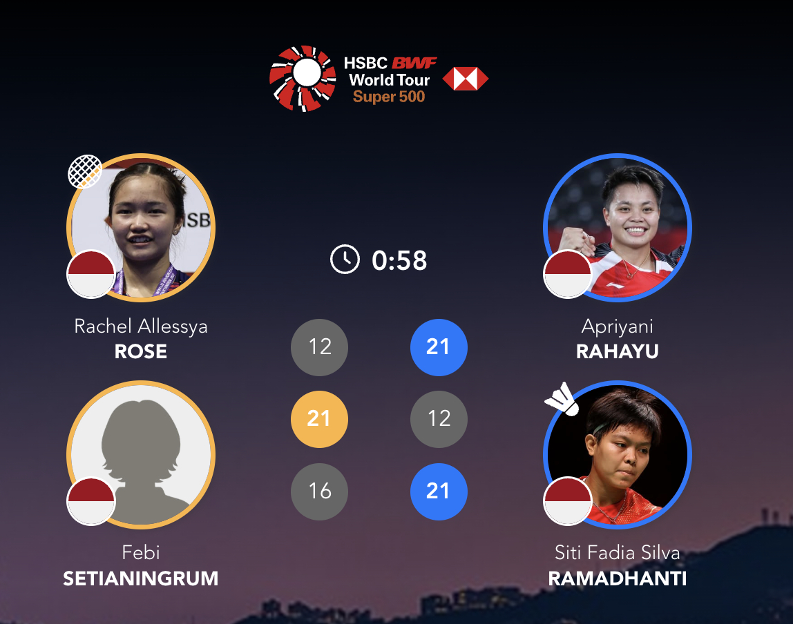 拉哈尤/拉马丹蒂🇮🇩 21-12、12-21、21-16 🇮🇩阿莱西亚/