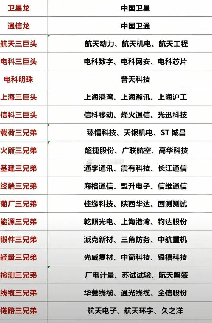 商业航天：2026年必配方向！概念全梳理，含龙头及细分优质股。航天三巨头：航天动