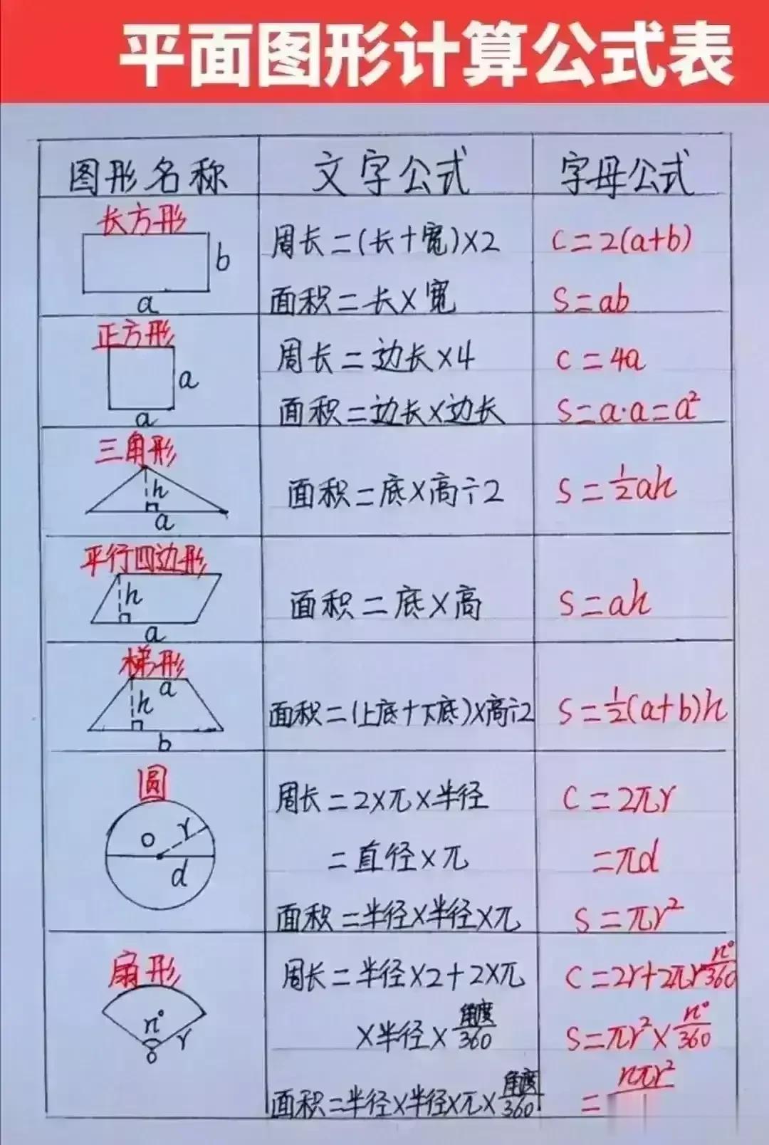 感觉知道的还是太晚了！！小学数学不成文的潜规则，就是打牢基础！反复记忆这些基本的