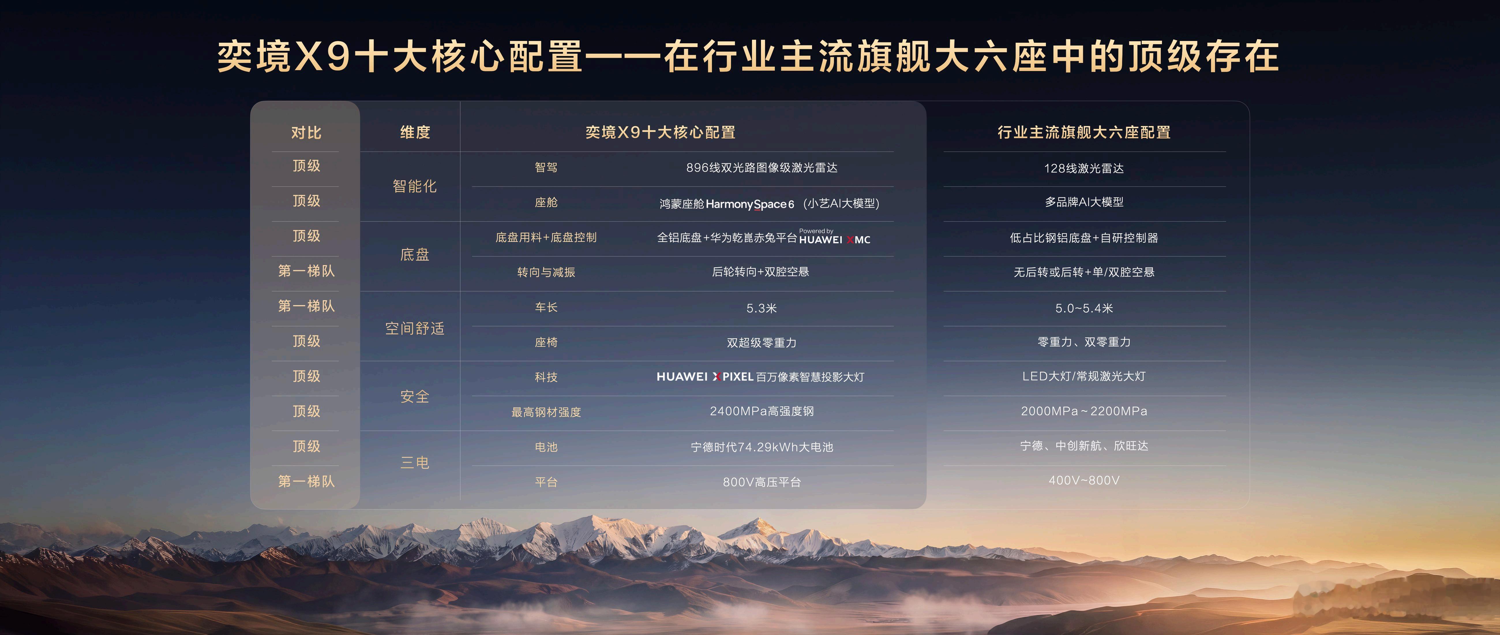 华系旗舰看奕境，奕境X9正式上市！四个版型覆盖多种家庭场景，五大旗舰产品力直接上
