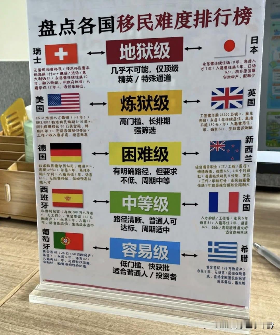 想当年拿日本永住或者归化，那难度就是简单级的，没想到今年居然已经变成地狱级了啊…
