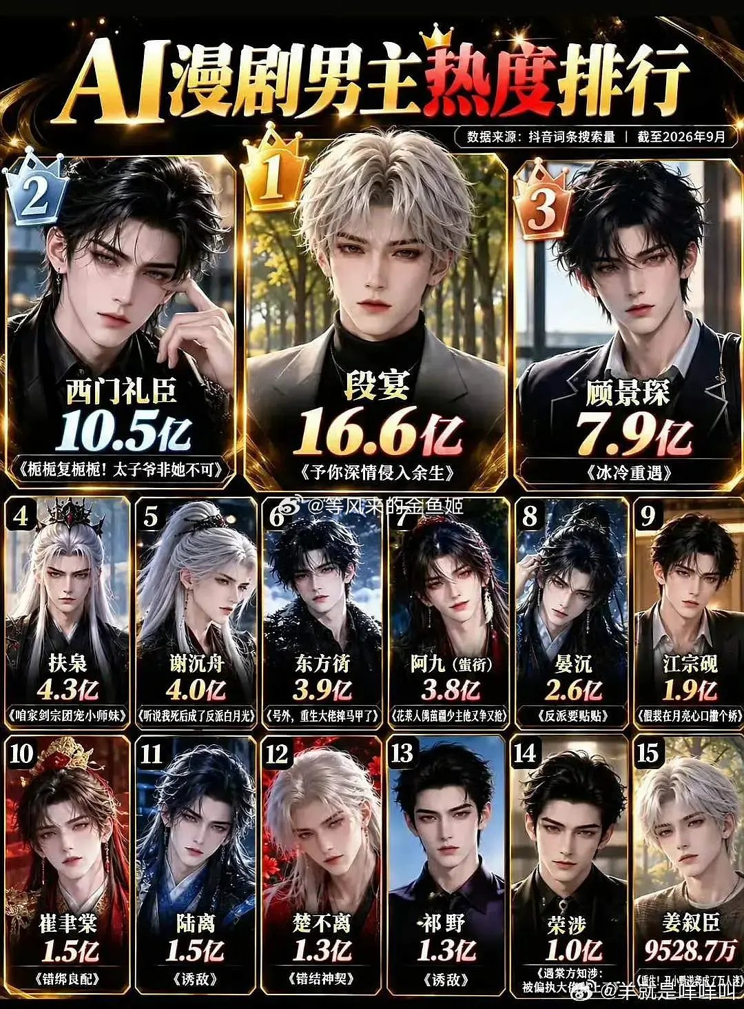 红果AI漫剧怎么到处都在短剧男演员凭什么日薪五六万短剧男演片酬日薪5、6万，AI
