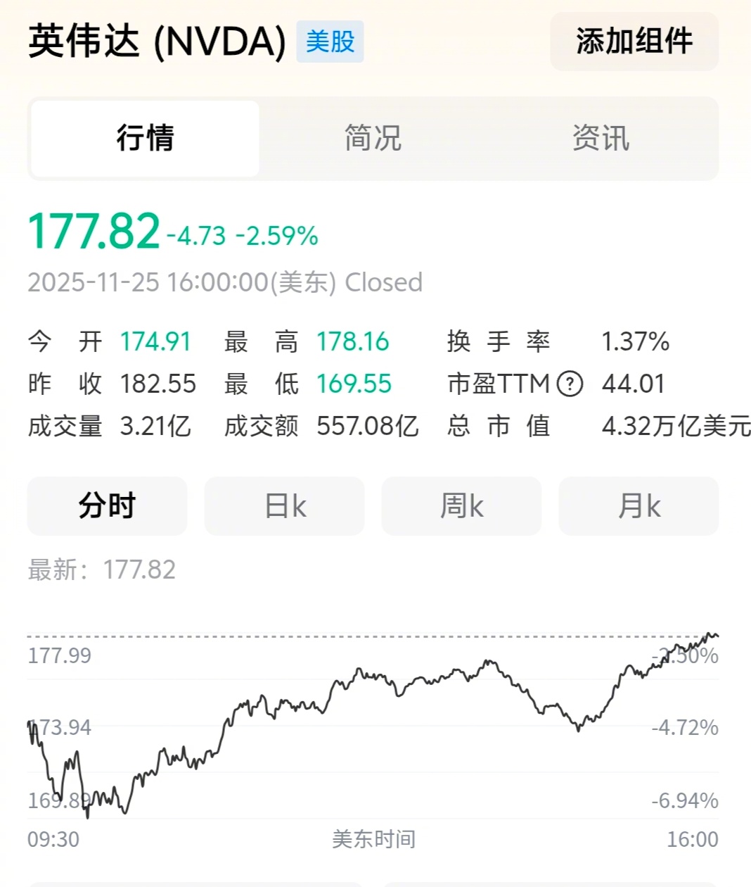 英伟达紧急发声   英伟达担心的事情实则是各大科技巨头能绕开它的生态，也能训练出