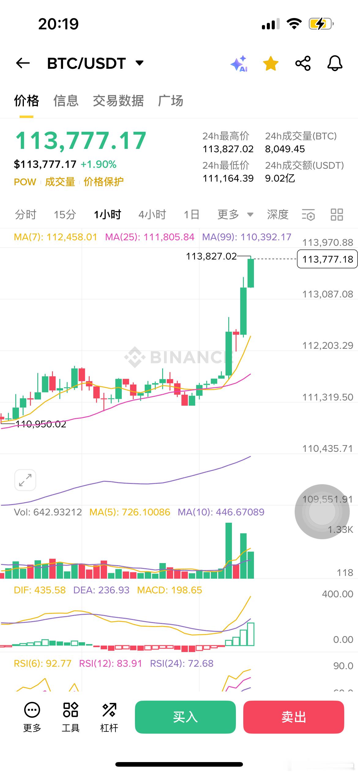超级大利好， 比特币暴涨！！中国和美国今天在亚洲会晤后达成了贸易协议。无关税、放