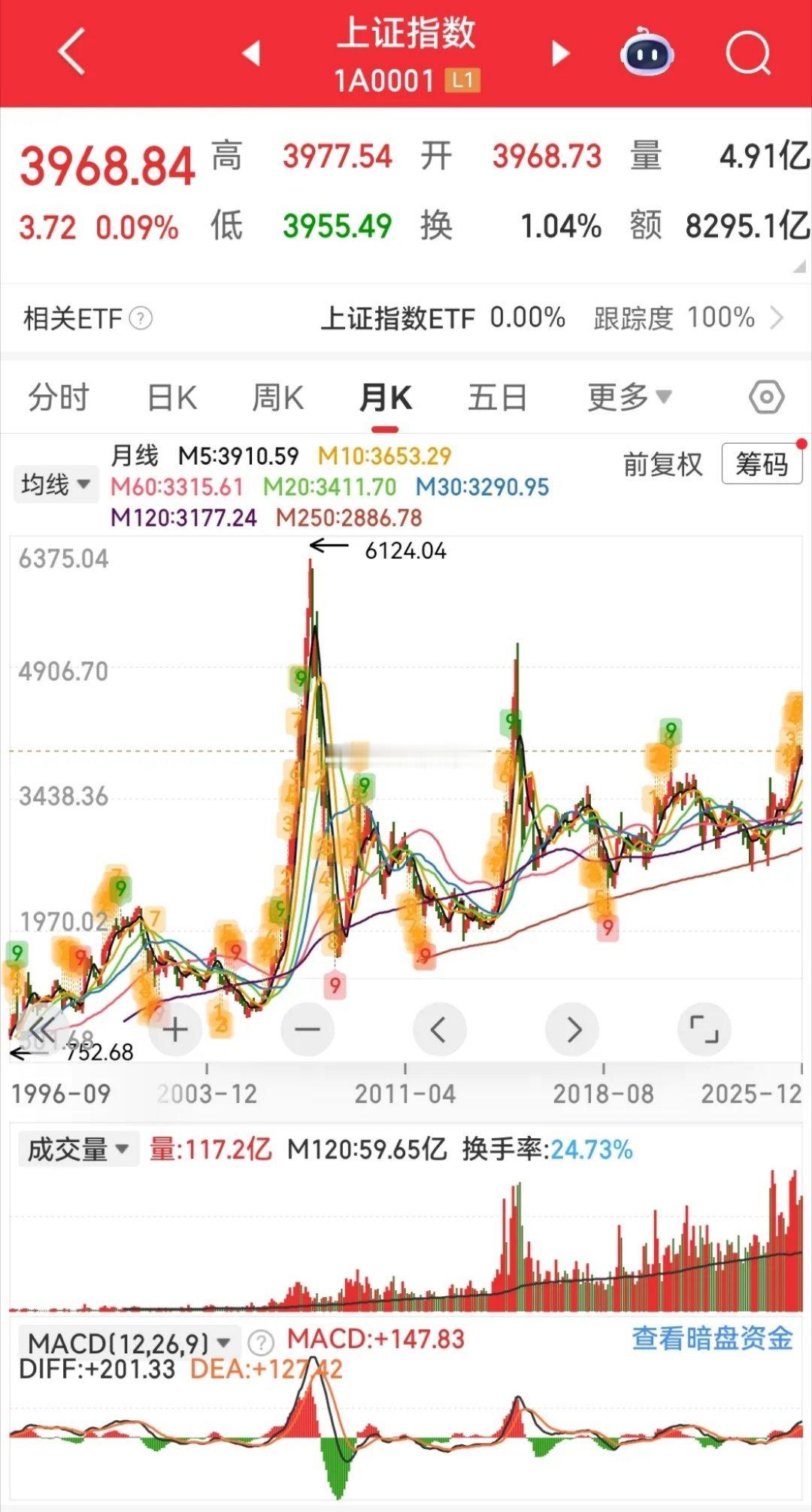 明天就是新年第一个交易日了，开门红肯定是没问题的，因为港股和金龙指数都大涨了。但