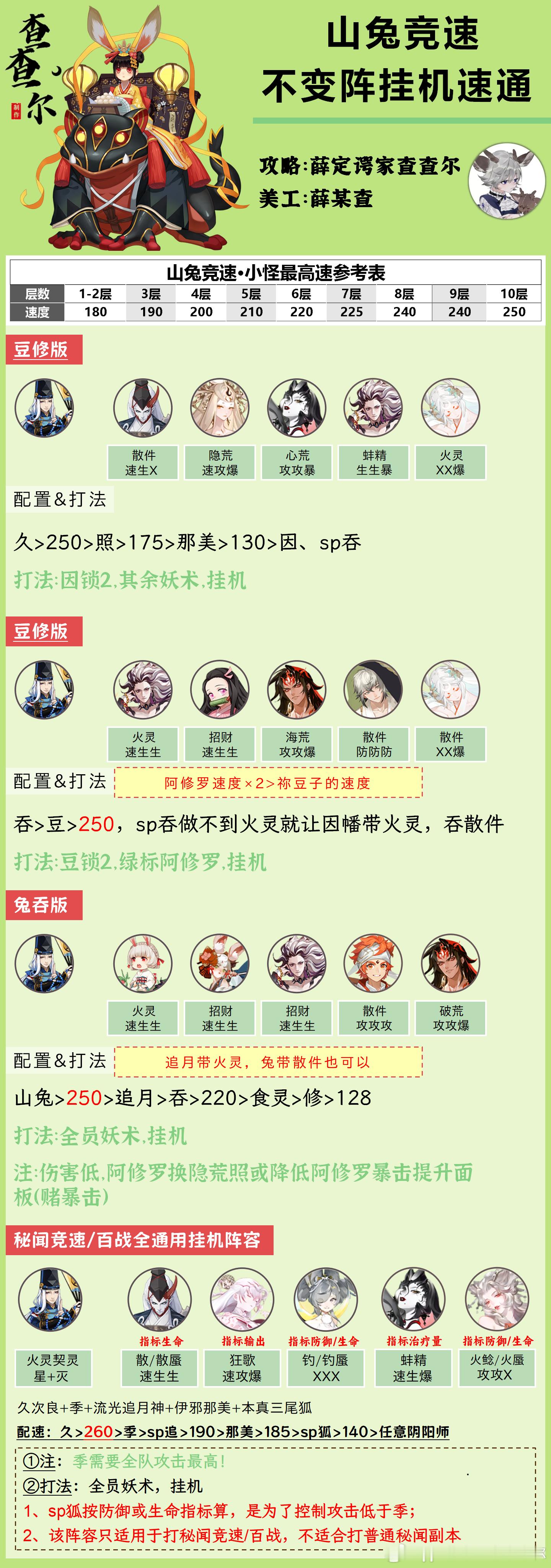 #阴阳师手游[超话]##超话创作官##爱游引力# 【山兔竞速】不变阵挂机，速通1