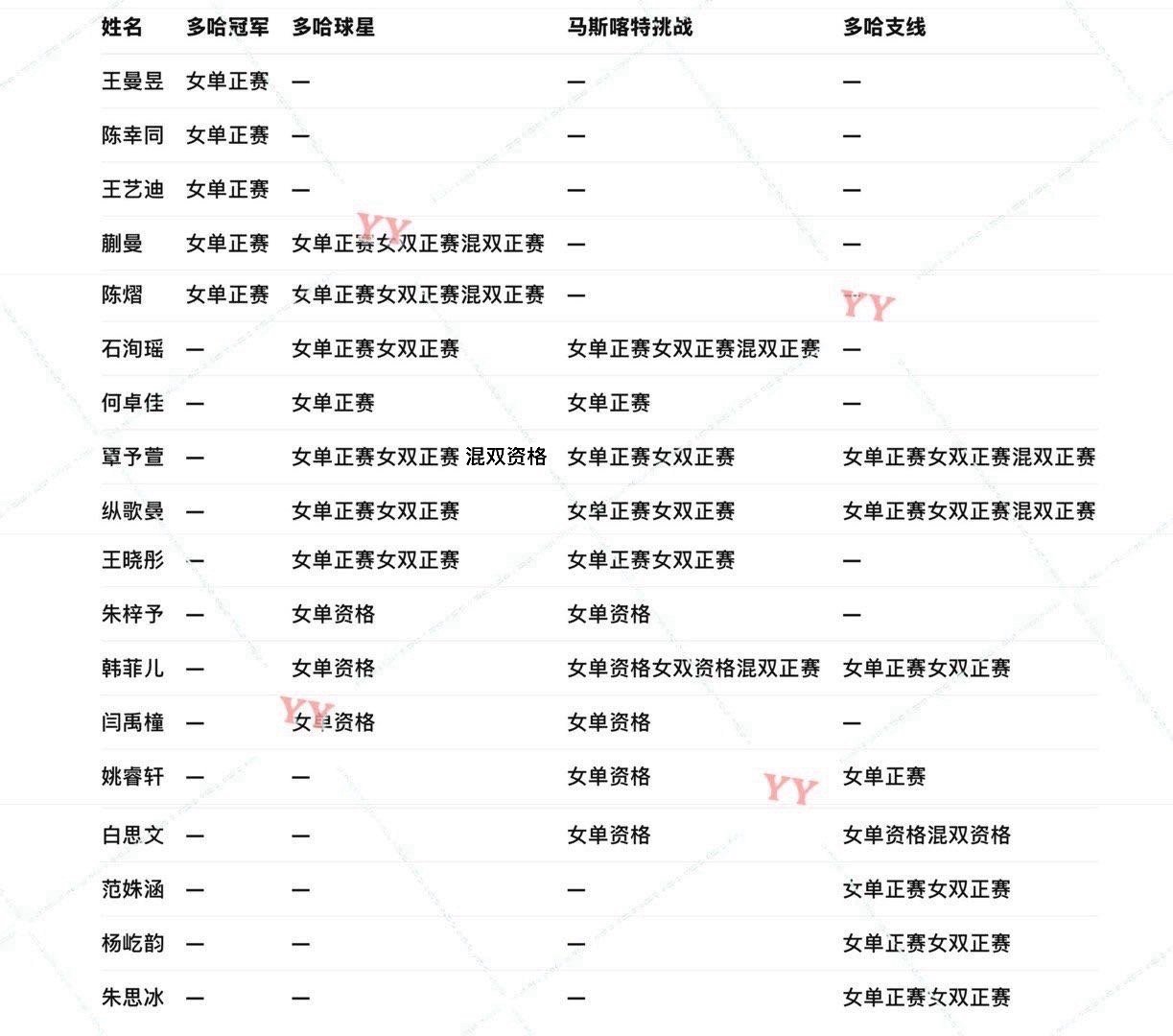 户口的能量爆发了吧女队还能让你们苏沪女全占了去（苏沪京三女球星赛都兼三 黄友政陈