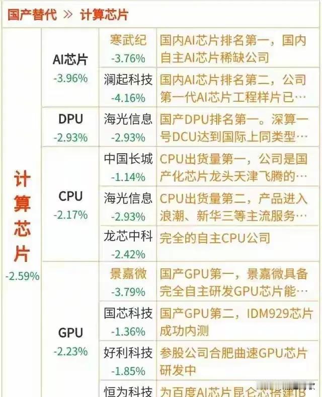 信息安全这条，潮起虽然打板的是国华网A，但芯片替代才是核心，逻辑这些是盘后才知道