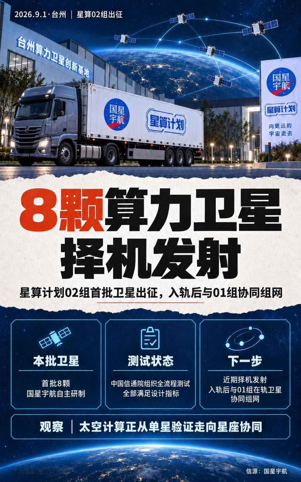 9月1日，国星宇航在台州举行“星算”计划02组首批8颗卫星出征仪式。8颗卫星均为