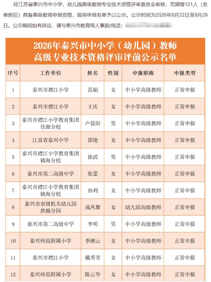 泰兴市中小学（幼儿园）教师高级、中级专业技术资格申报人员评前公示！部分通过名单如