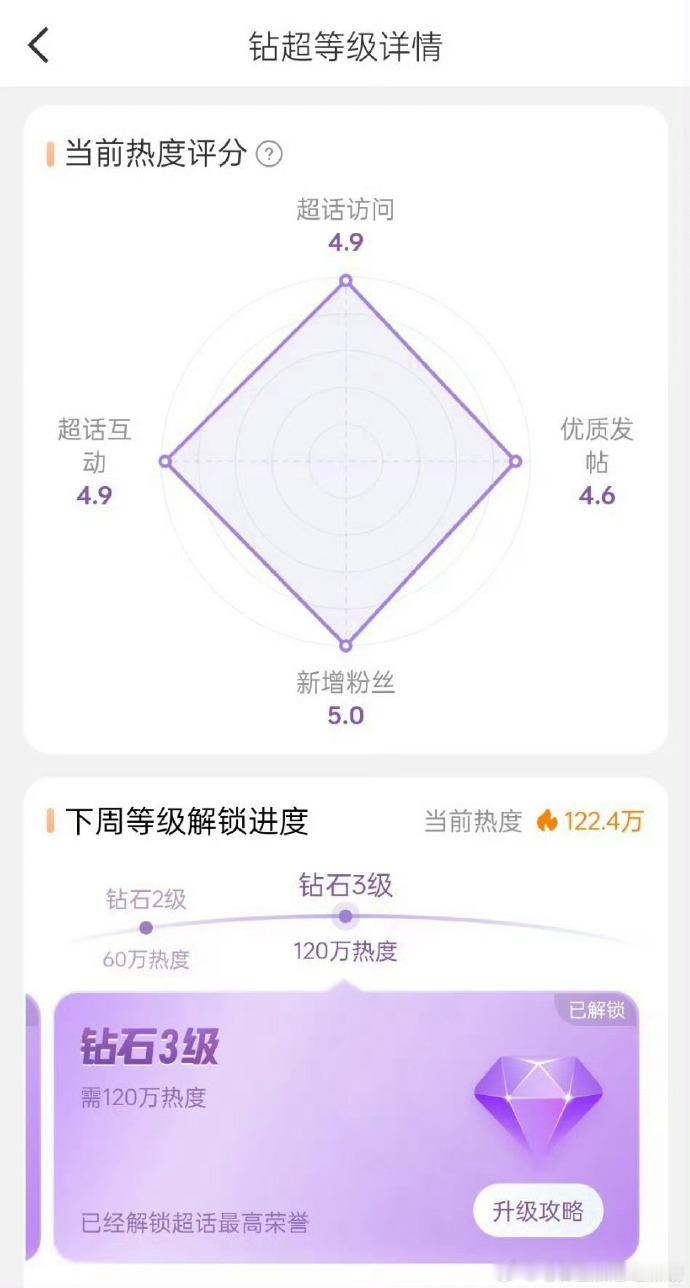 田栩宁解锁钻三  田栩宁解锁钻三真的是太牛了呀，粉丝还是很给力的，完全能够感受到