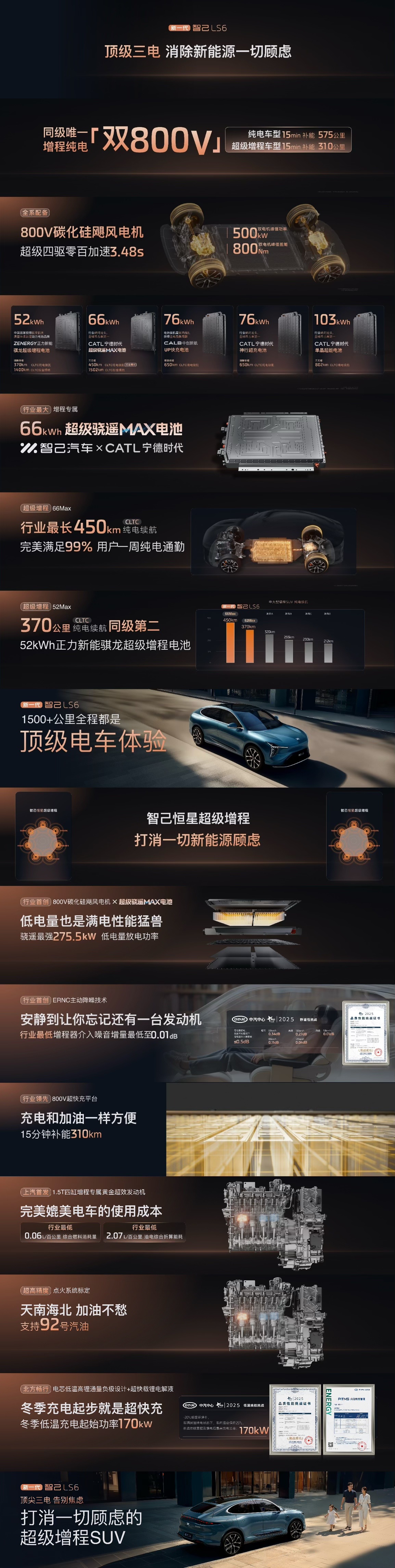 #智己ls6#新一代智己LS6，打消顾虑的超级增程SUV同级唯一增程纯电“双80