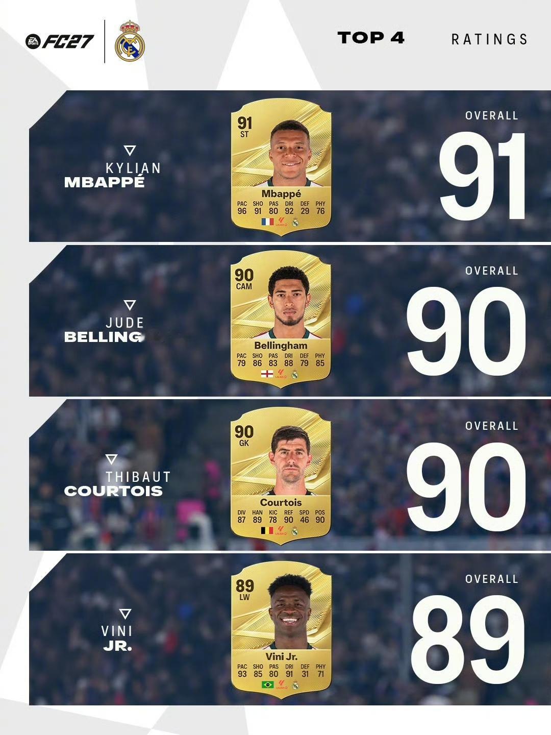 👀新赛季，新面貌

🎮新队友，新评分

🔥EA SPORTS FC27 评