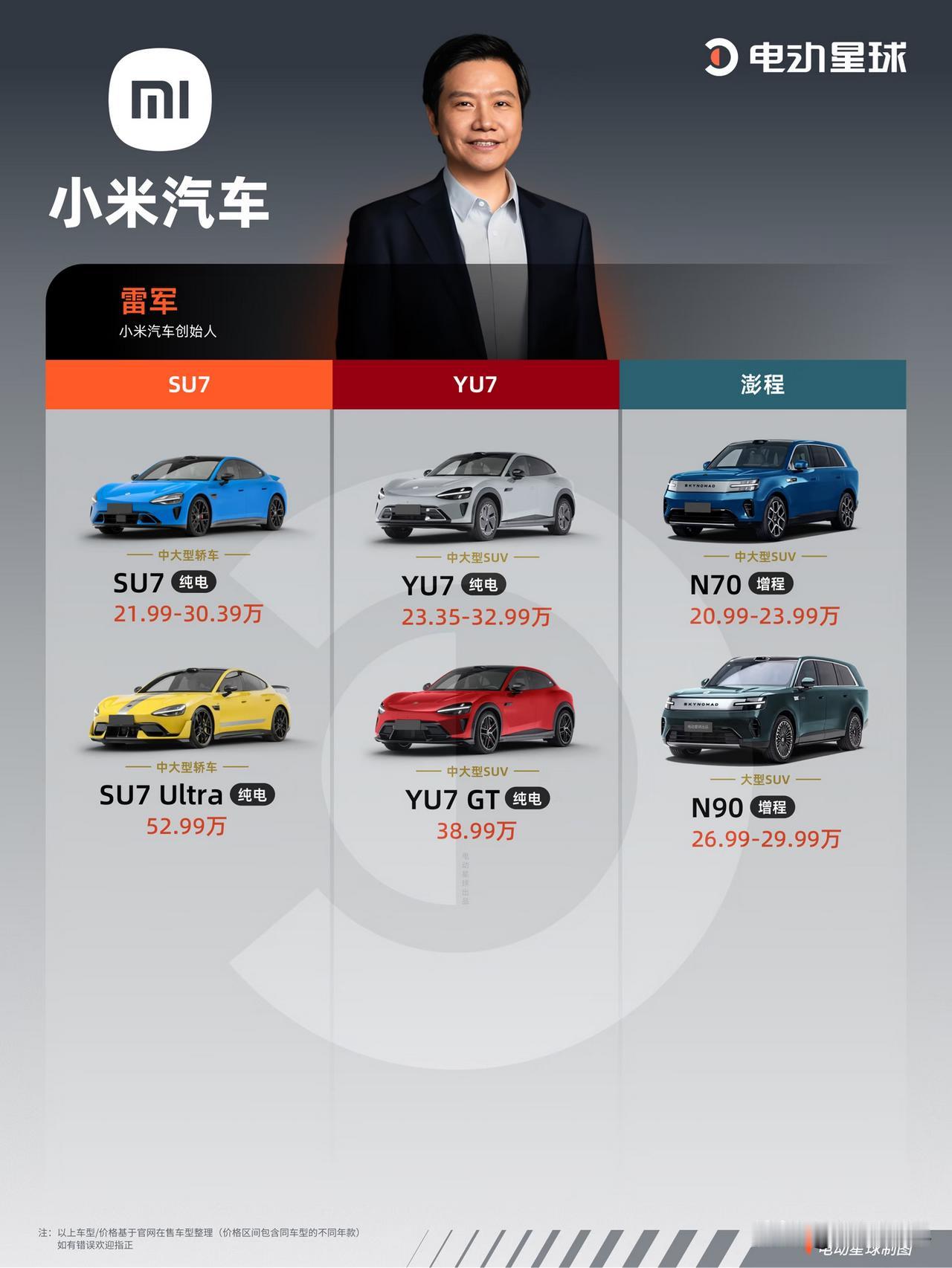 雷军跨界入局造车，三年磨一剑，品质足够靠谱！（经过了多次直播拆车及续航实测验证，