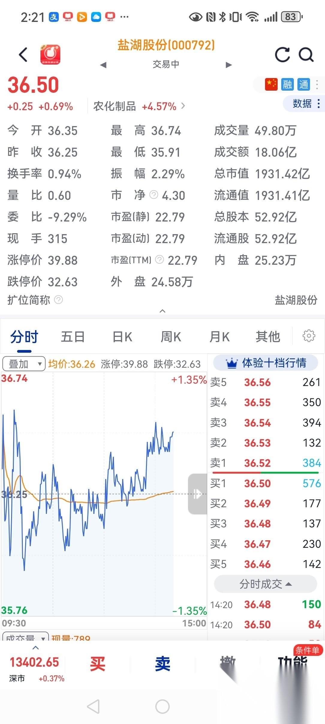 5！盐湖股份目前的股价。我经常在头条刷到许多关于盐湖股份的帖子，可以说基本都是利
