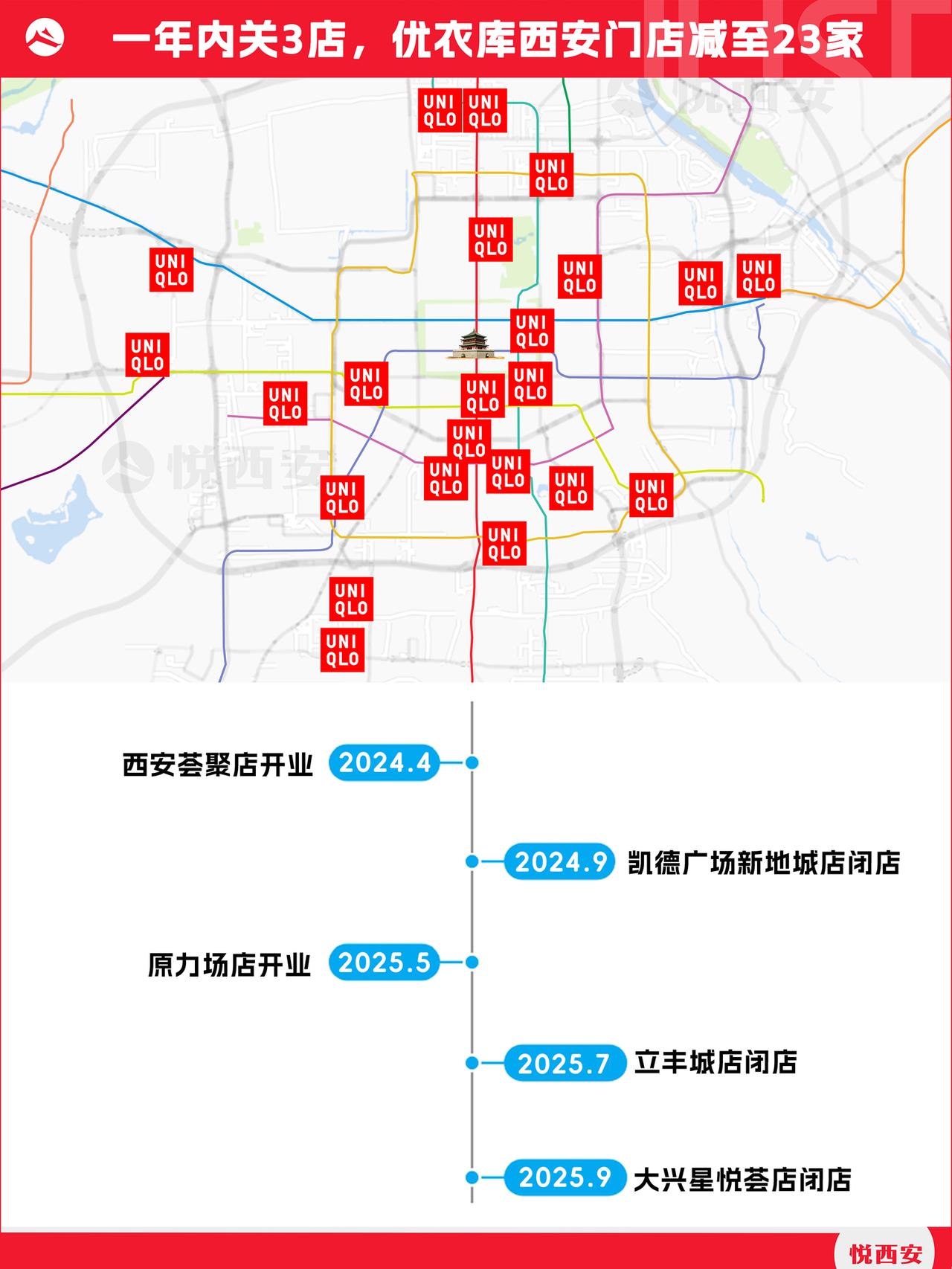 龙湖大兴星悦荟优衣库发出闭店公告，该门店将在9月30日营业结束后撤出。需要注意的