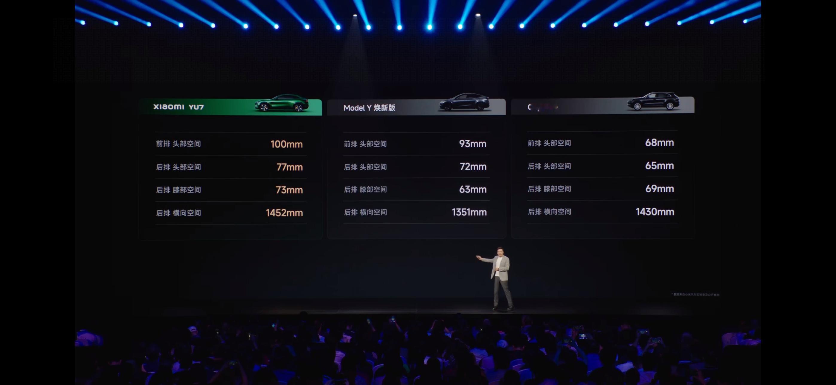 小米YU7价格三款车型：标准版25.35万     pro版27.99万    