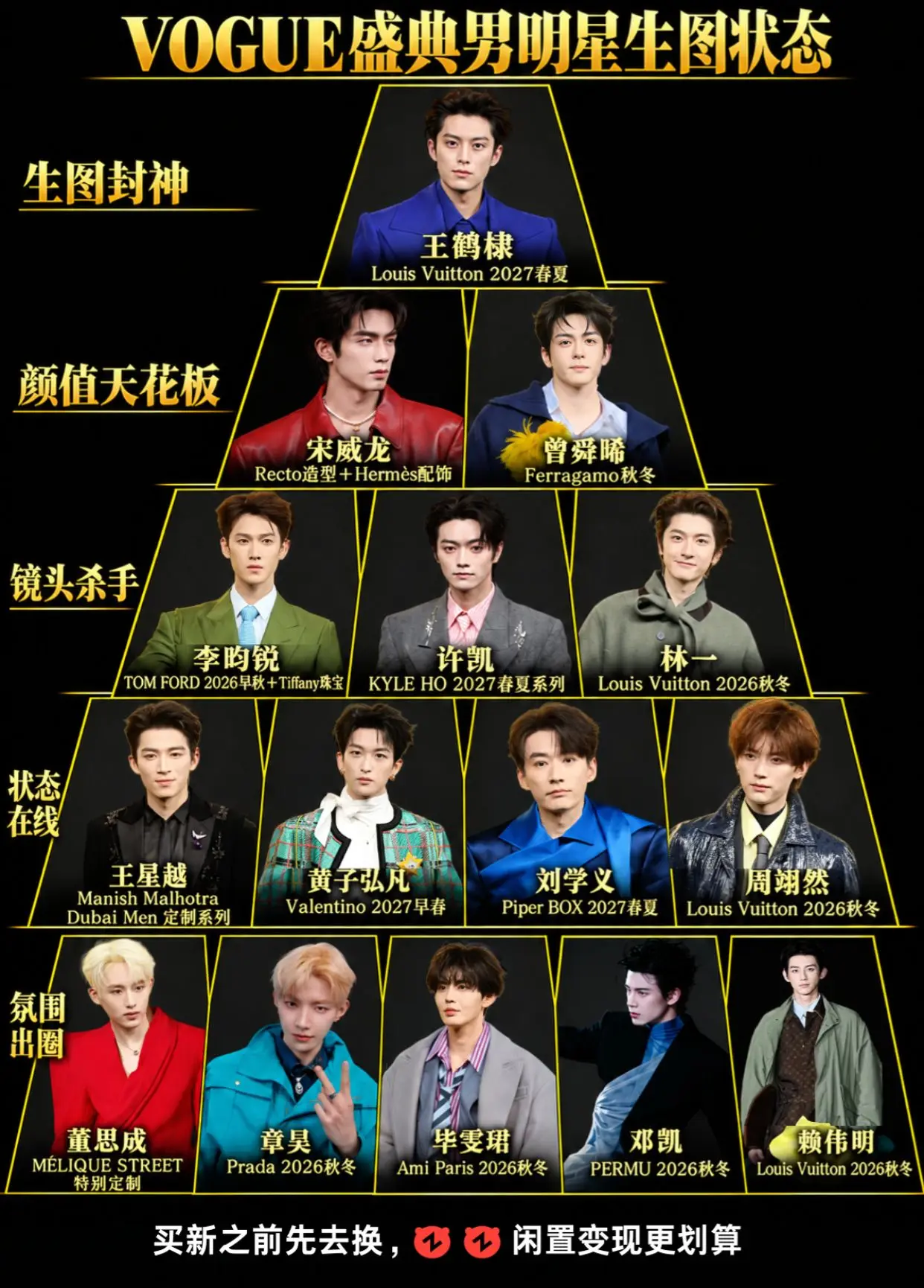 VOGUE盛典男明星生图状态。