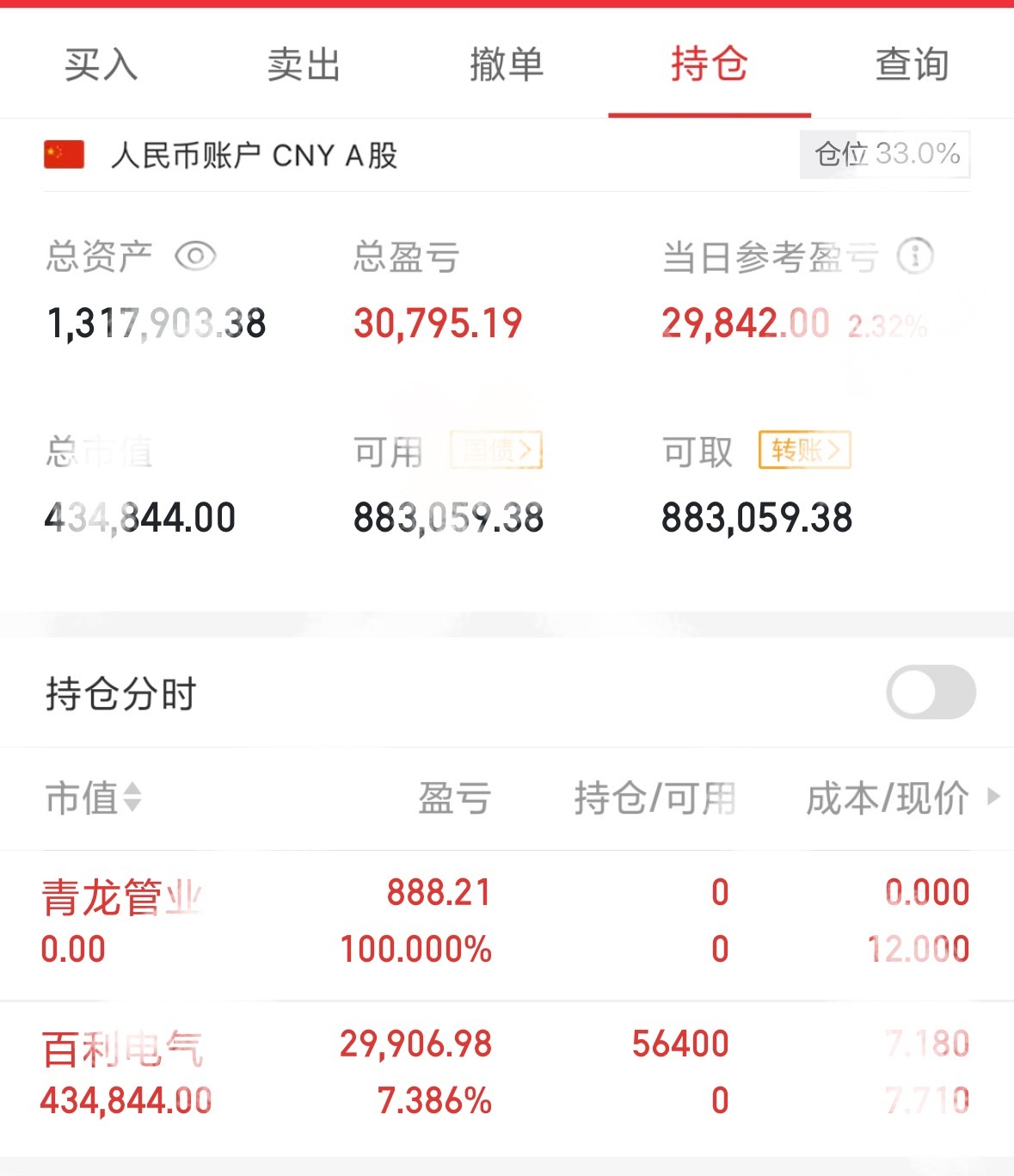 小肉已清仓青龙管业 sz002457[股票] ，周末没有收到什么利好消息，故离场