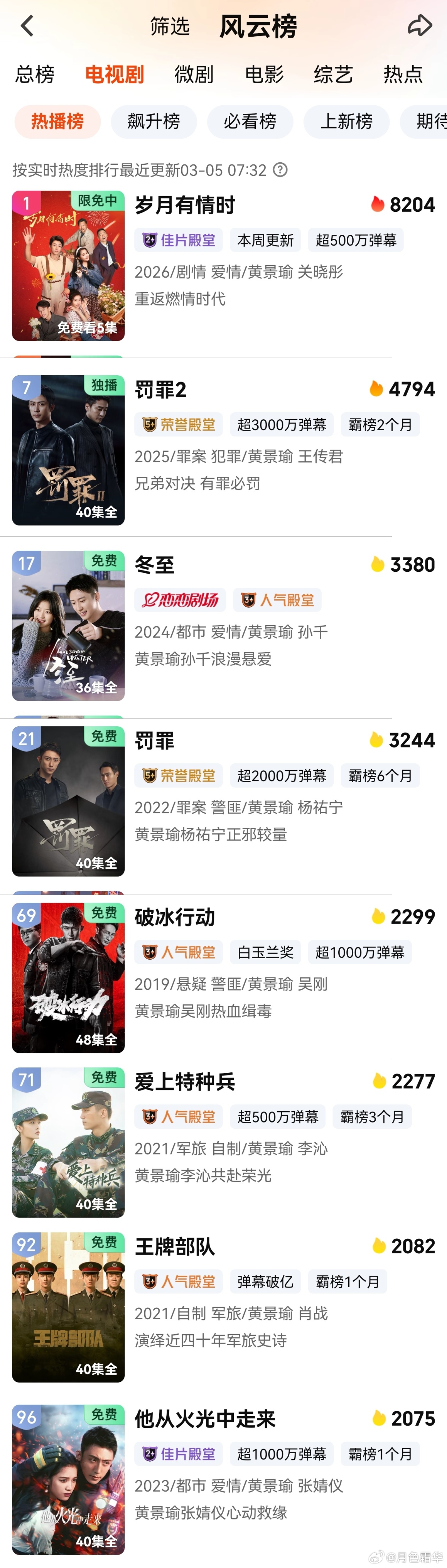 爱奇艺热播榜，黄景瑜8个剧上榜，看完张小满哭得死去活来的观众，有人让他们去看看林