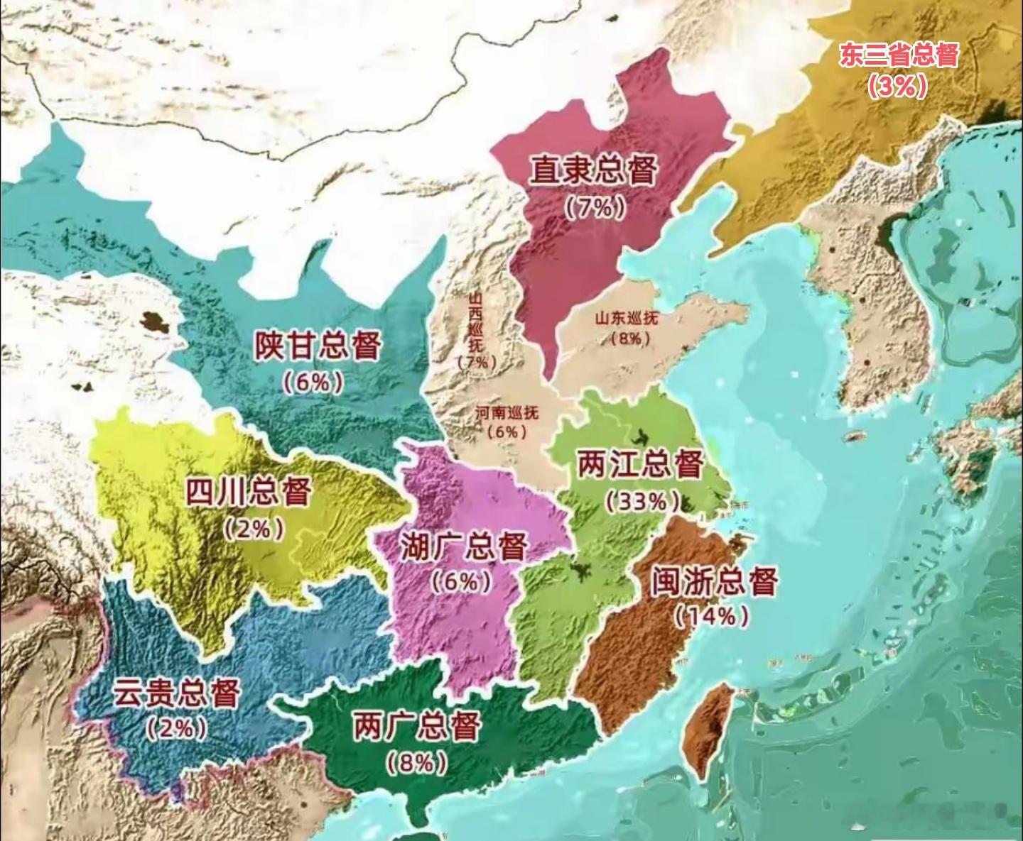 清末各地区占比: 