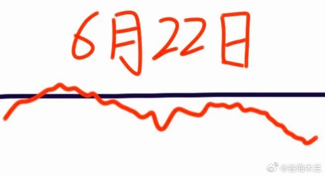 下周一大盘会怎么走呢？下面就是我的看法：由于端午假期利空很多（如：美国和伊朗原定
