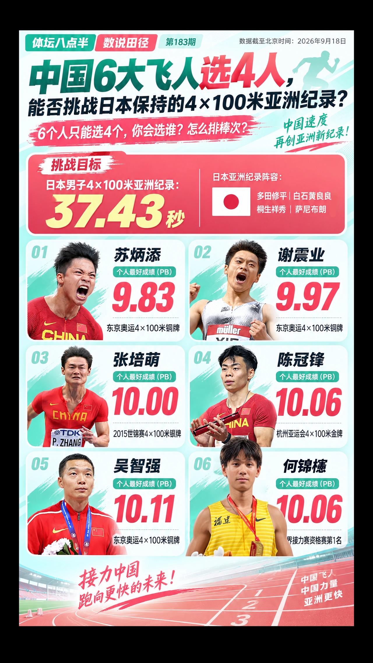 苏炳添 谢震业 跑步 短跑 运动员