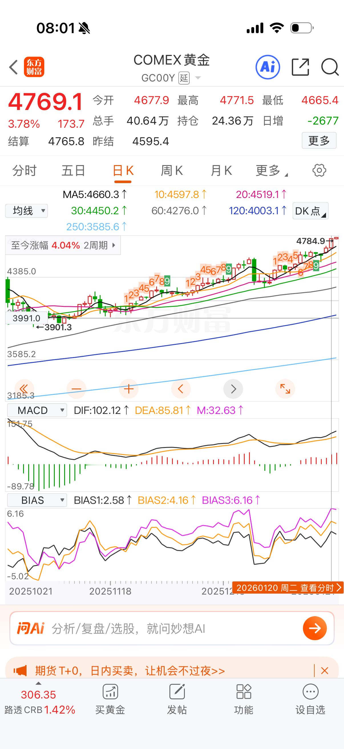 黄金金价都快5000点了，天。 