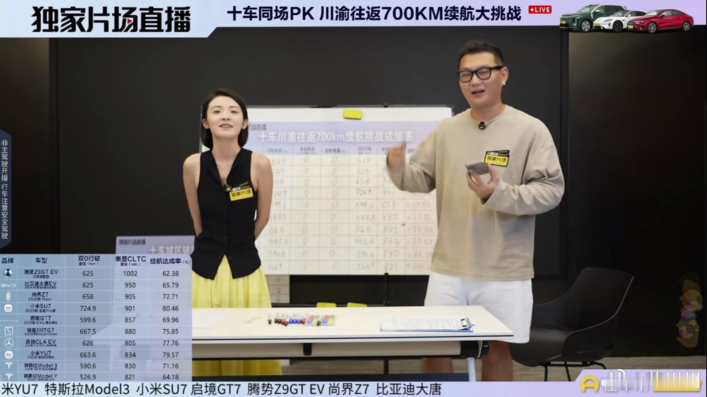 十车PK，小米SU7 Pro直接拿了个第一，达成率80.46%，YU7紧随其后7