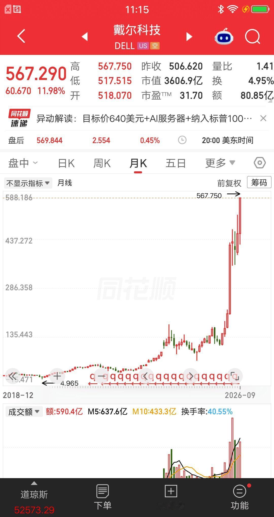 美股今天最牛的科技股诞生了，是一个全新的面孔，叫戴尔科技，股价大涨12％。投行加