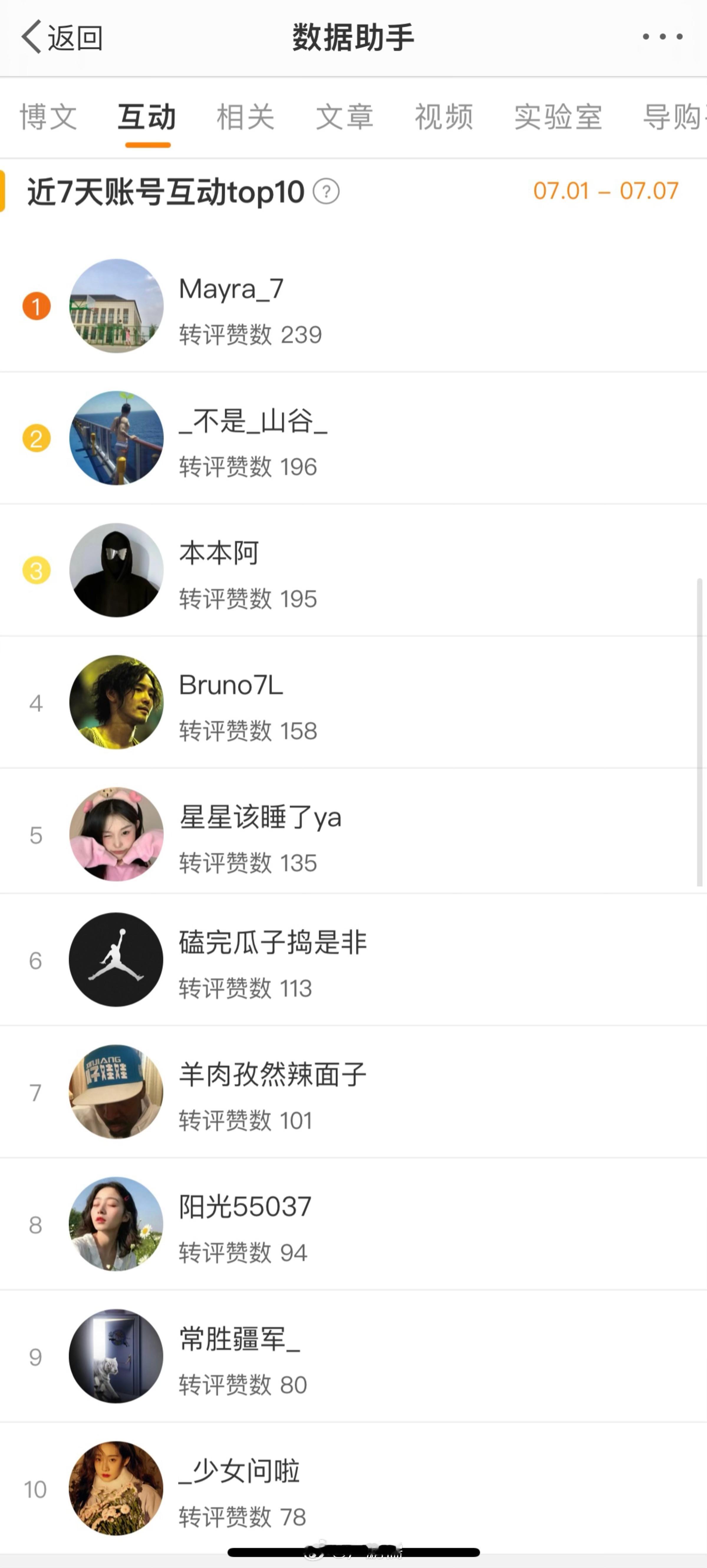 7 月第一周互动榜出炉，还有三周时间，祝鹏友们都能得到心仪的奖品[开学季]#小卢