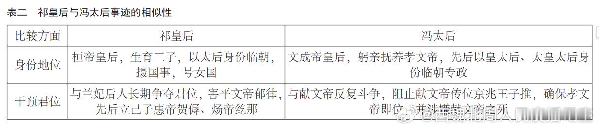 北朝考古 洪宇涵：论北魏冯太后永固陵的选址摘要：亡于迁洛前的北魏诸皇后中，冯太后