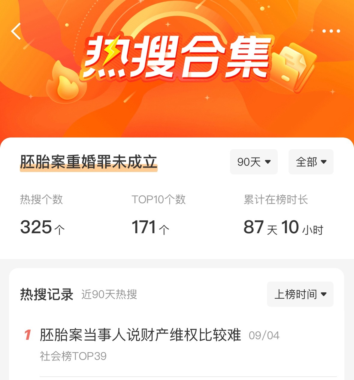 胚胎案原配称男方想回归家庭不可能这案子刚消停几天又来了，325个热搜了，赶紧离了