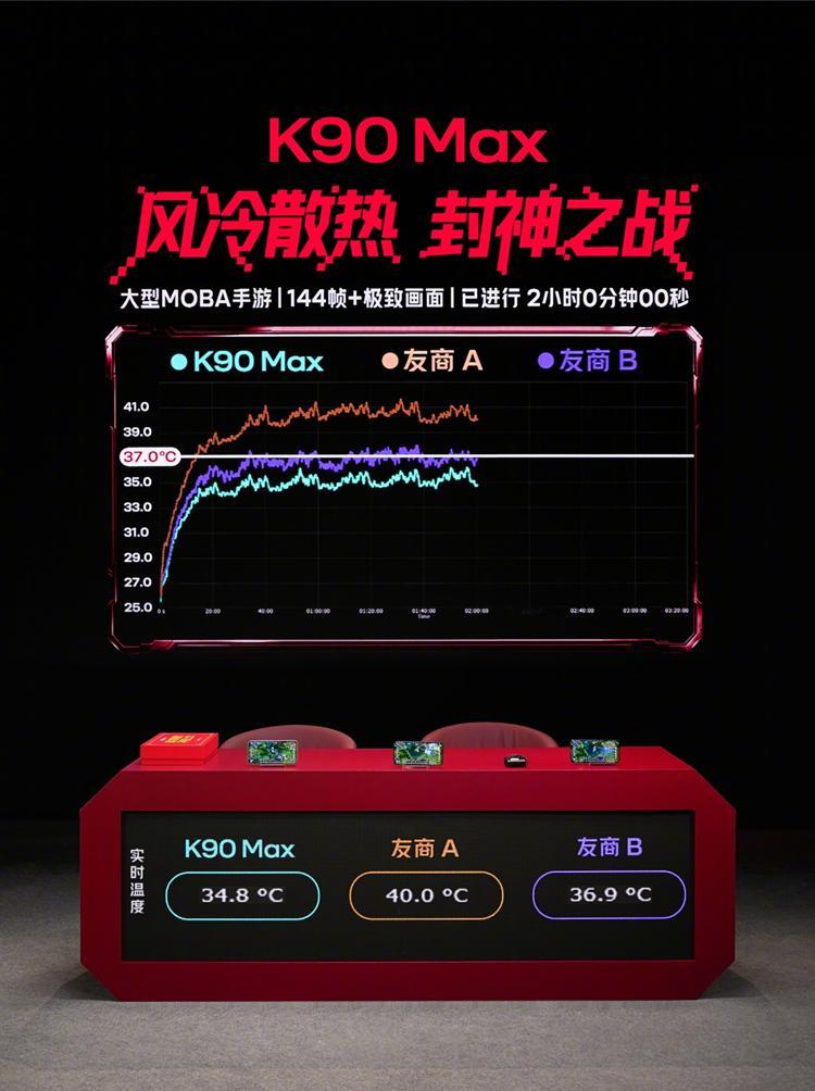 同样内置风扇，K90 Max的温度34.8℃，友商A什么手机，温度都干到40℃？