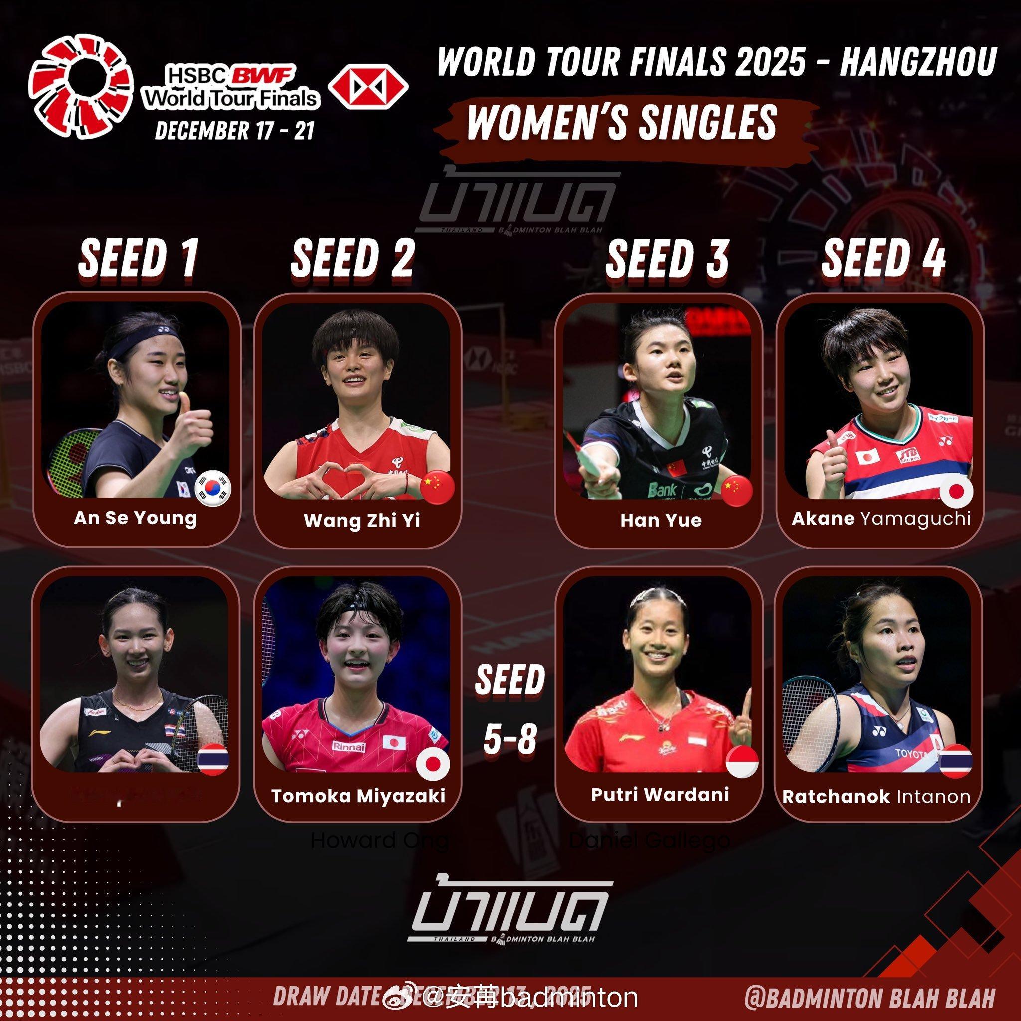 女单席位全部产生❶ 🇰🇷安洗莹❷ 🇨🇳王祉怡❸ 🇨🇳韩悦❹ 🇯🇵
