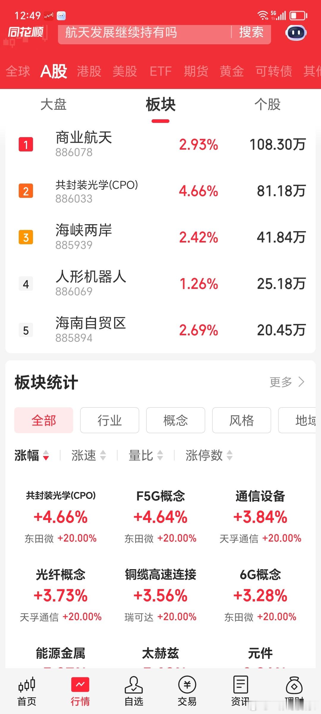 a股商业航天 商业航天延续强势，又大批量涨停了，飞沃科技、通宇通讯、顺灏股份、龙