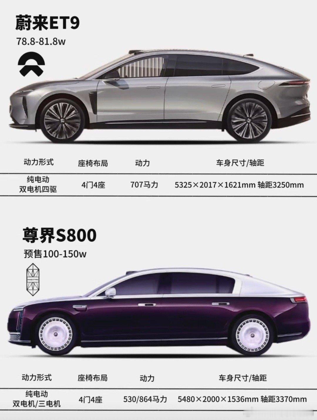 蔚来et9  据说999台被抢购一空这不，信息不对称图片疯狂传播呢 