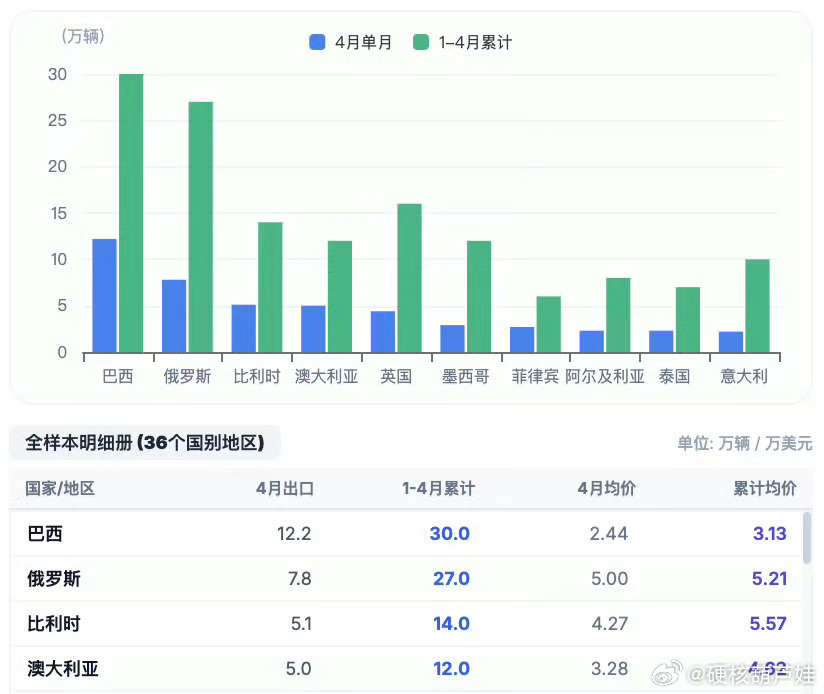 为什么海外越来越多人选中国车曾被视为“廉价代步车”，如今却让老外排队抢购！中国汽