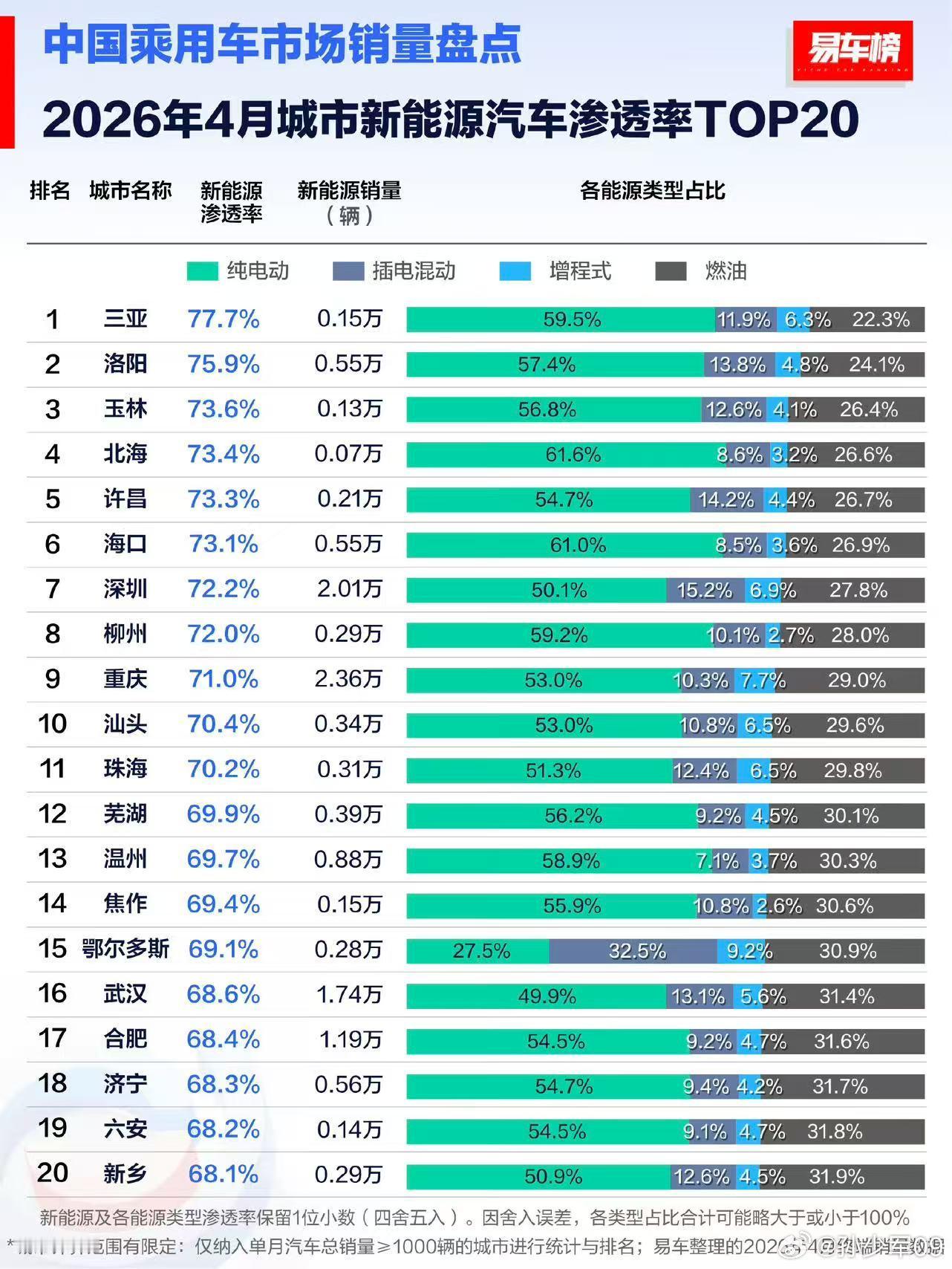 4 月渗透率最高的城市和省份有你家吗