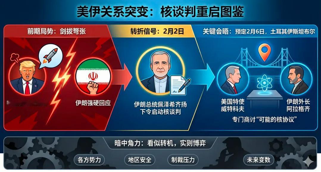 伊朗与美国谈判！
【凤凰新闻】当地时间2月2日，一度剑拔弩张的美伊关系，突然出现