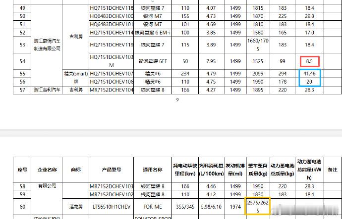 莲花forme整备质量2575kg & 2625kgAMG GLS 63：270