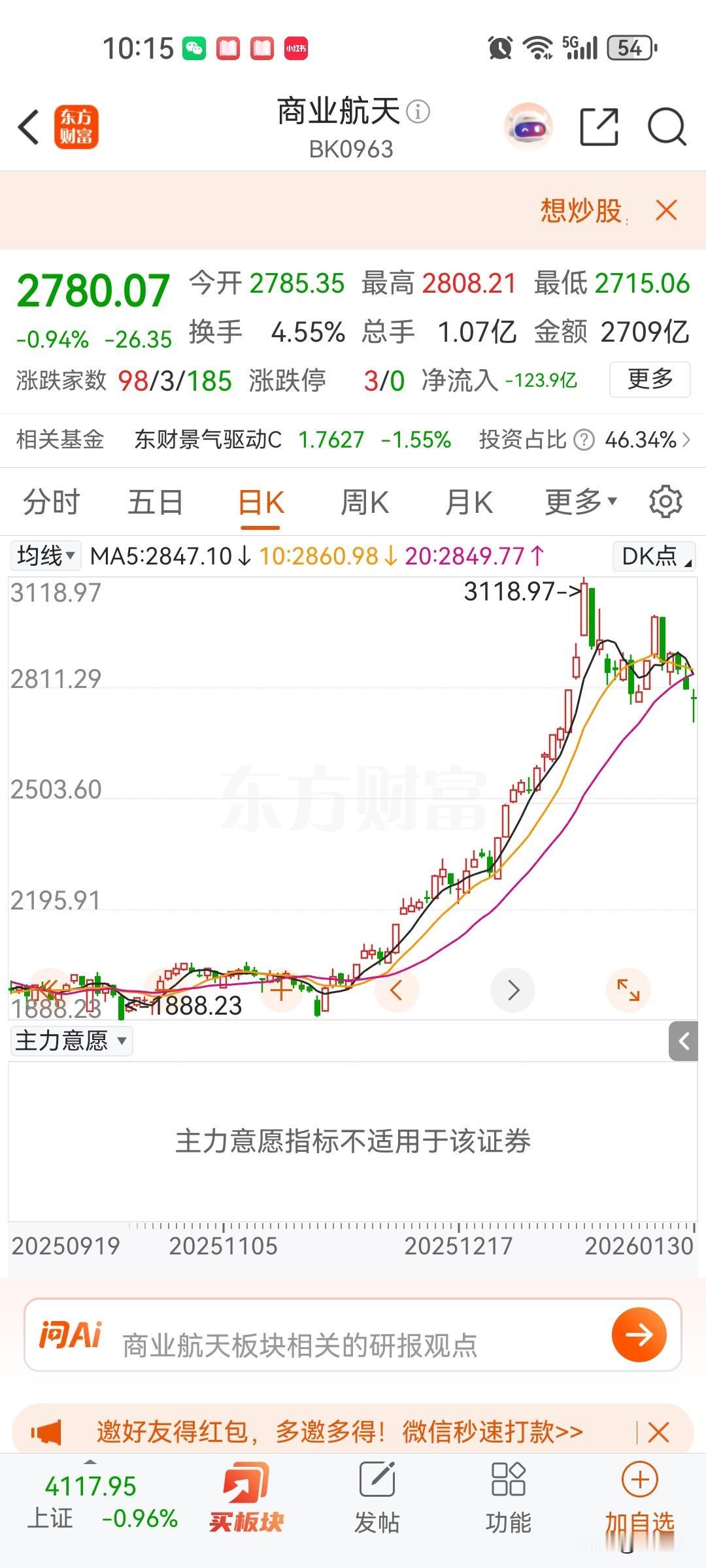 商业航天又出重大利好，前面是涨太多，大多数几天翻一倍，有资金还没逃出来，这个行业